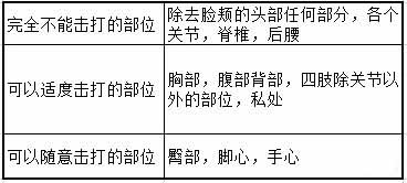 字母圈思慕SP可以打的部位