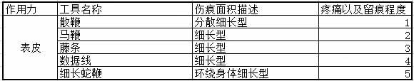 字母圈思慕SP工具外在留痕程度排名