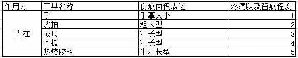 字母圈思慕SP工具内在留痕程度排名